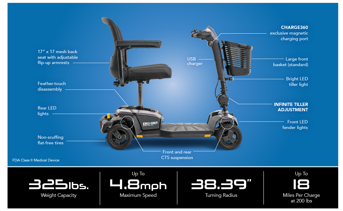 Go Go Endurance AL+