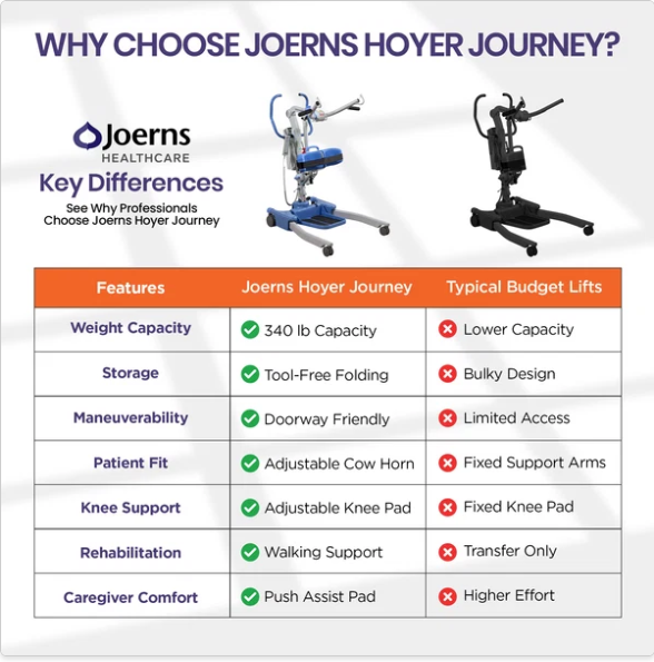Joerns Hoyer Journey Sit-to-Stand Electric Power Patient Lift