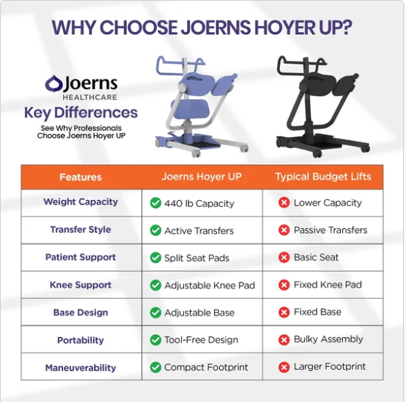 Hoyer Up Sit-to-Stand Patient Lift
