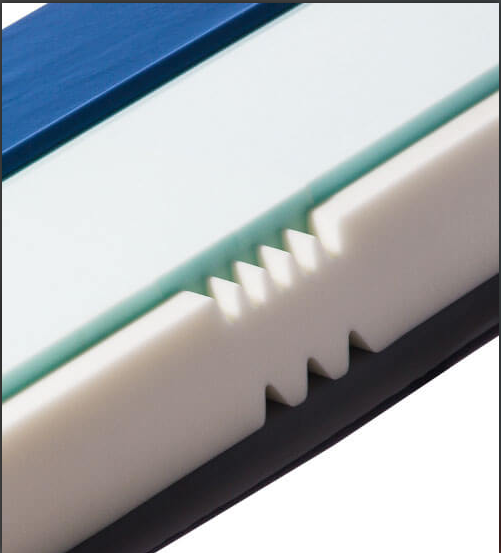 Allay Mattress with Shear Reduction Technology