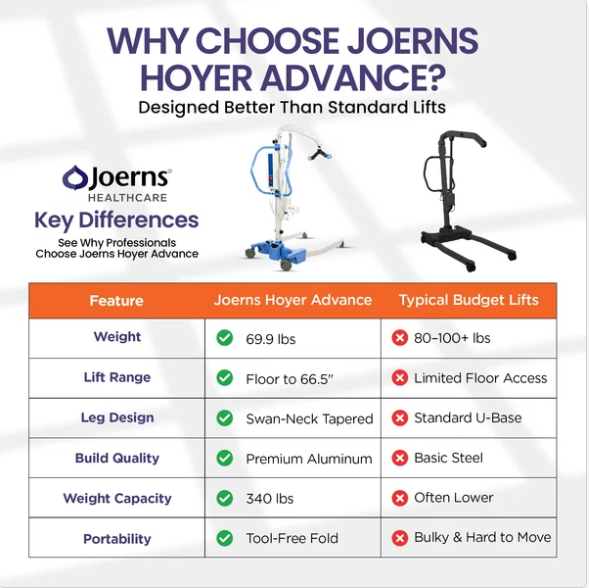 Joerns Hoyer Advance Portable Electric Patient Lift
